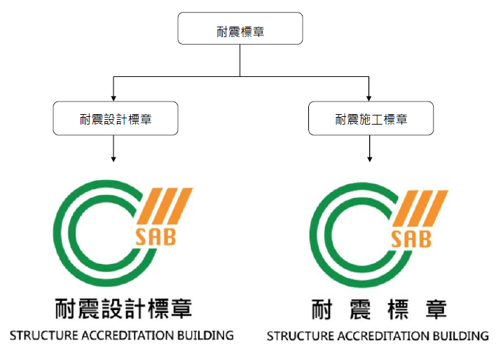 耐震設計標章&耐震標章