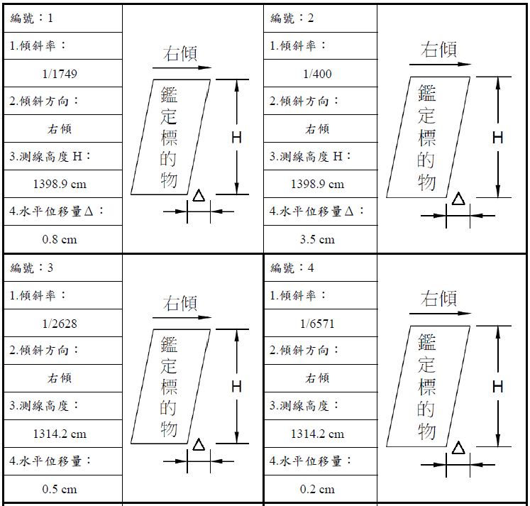 鄰房建築物傾斜度量測