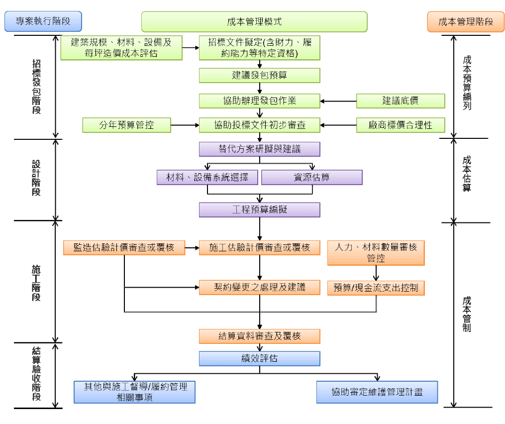 結構安全模型分析