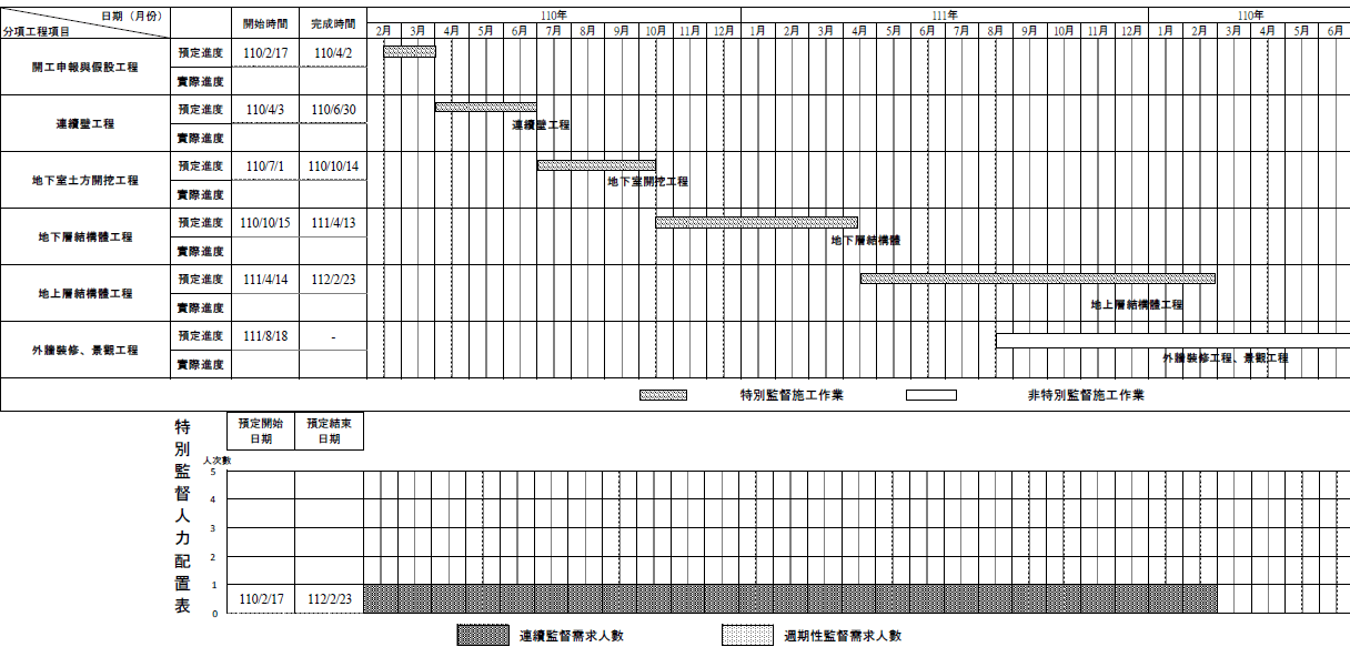 完整二期分析